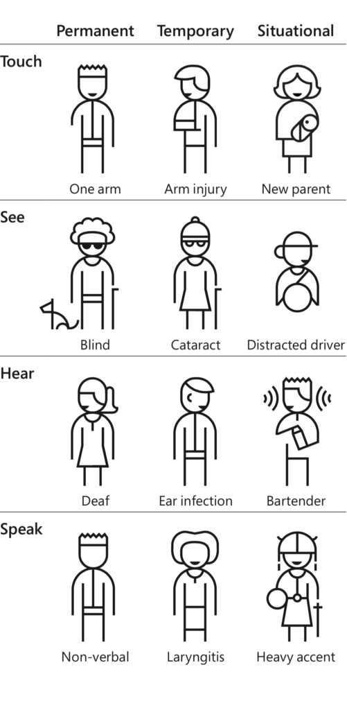 Inclusive design persona spectrum