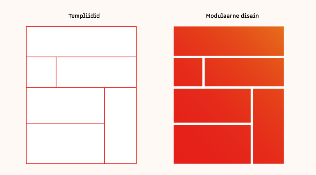 Modulaarne veebidisain - jätkusuutlik lahendus