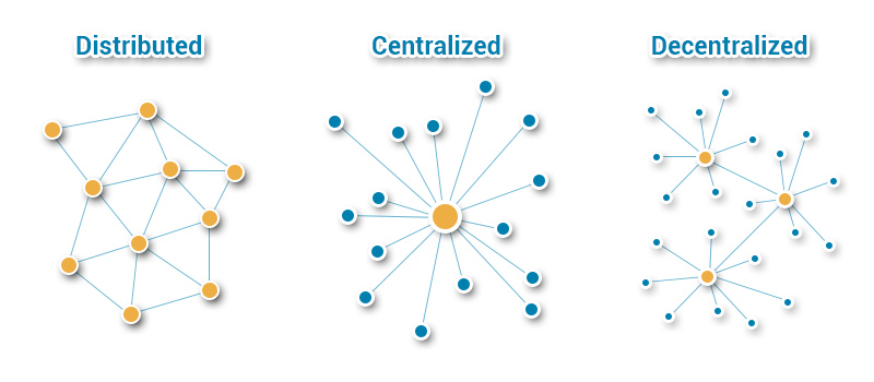 blockchain distributed