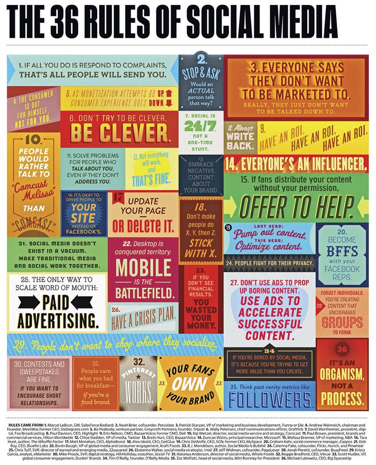 The 36 rules of social media infographic