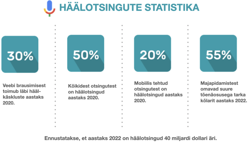 Häälotsingu statistika