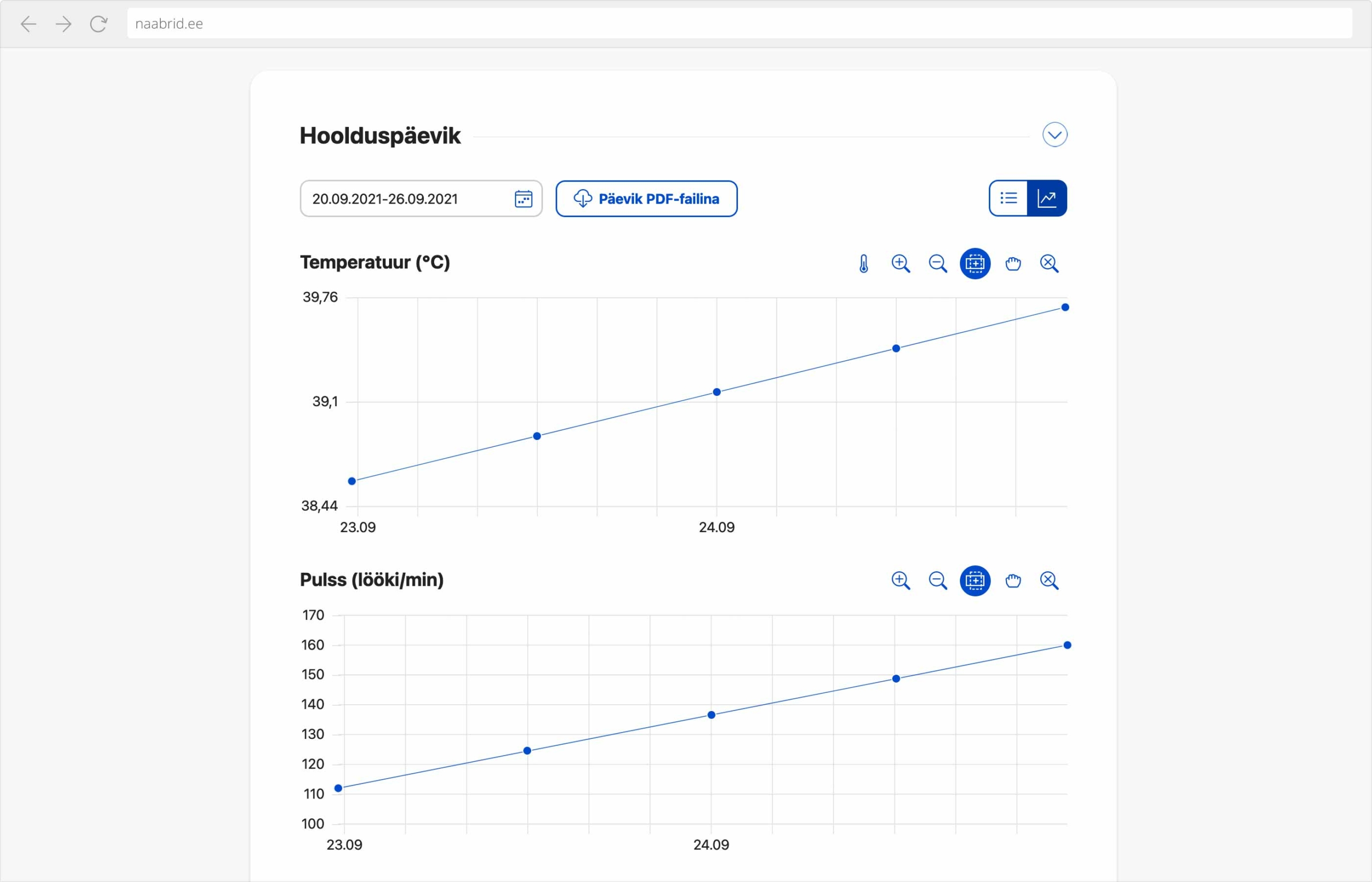 Hoolduspäevik