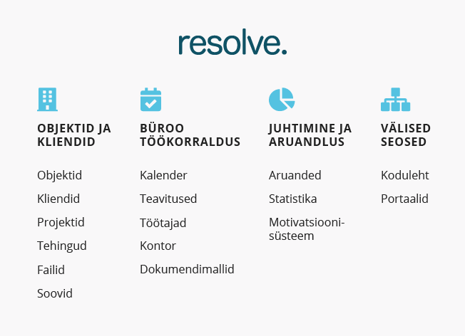 Resolve on kinnisvarabüroo projektihalduse, kliendihalduse ja juhtimise tarkvara