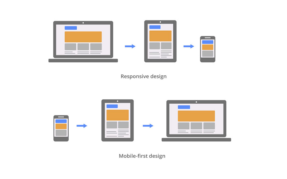 responsive vs mobile first2
