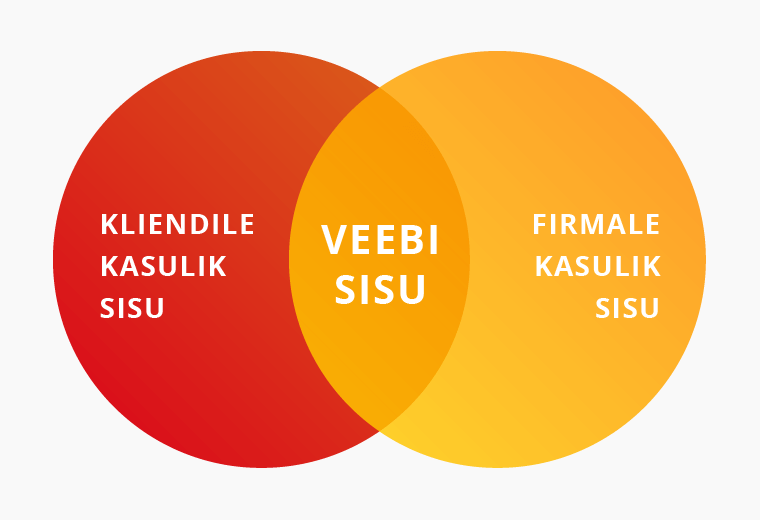 Kuidas planeerida veebilehe sisu?