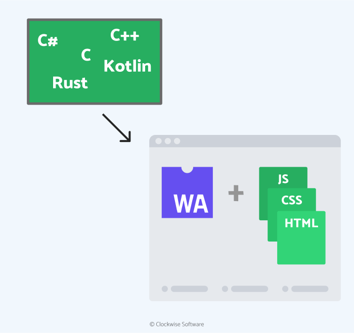 WebAssembly uus veebi programmeerimiskeel